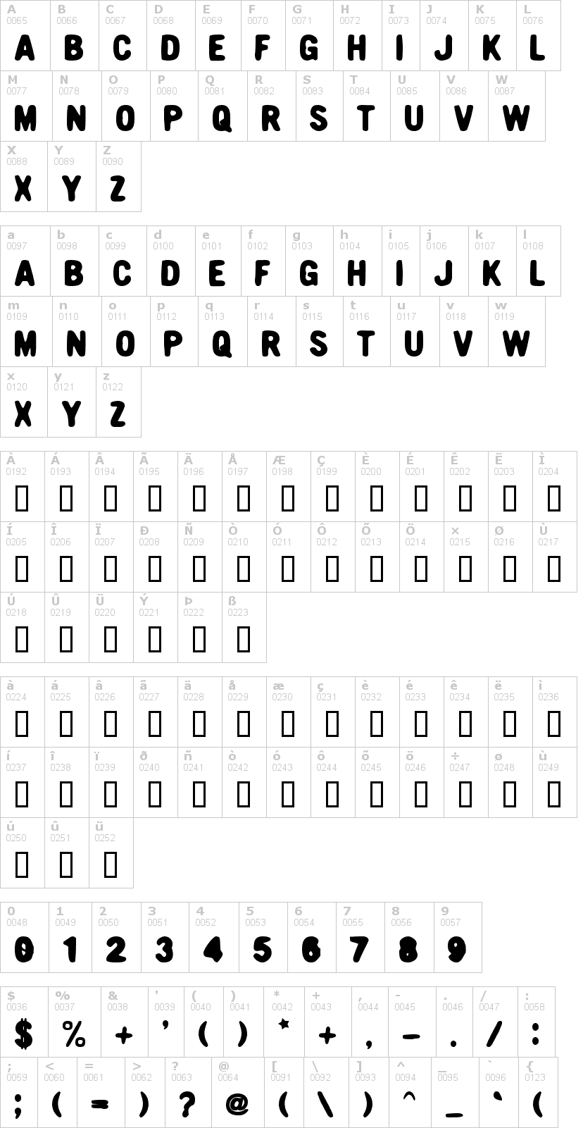 Lettere dell'alfabeto del font nicotine con le quali è possibile realizzare adesivi prespaziati