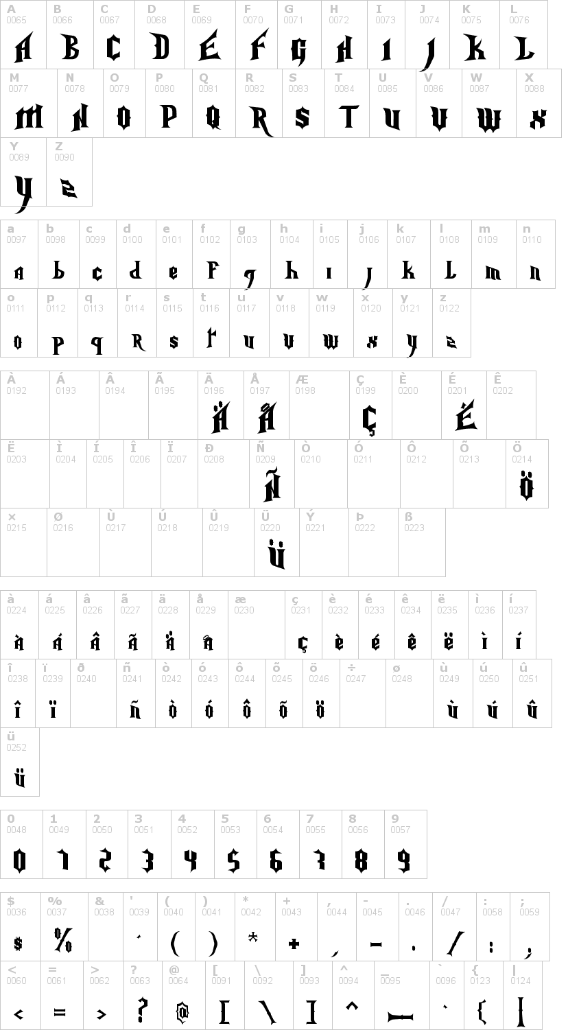 Lettere dell'alfabeto del font nightmare-hero con le quali è possibile realizzare adesivi prespaziati