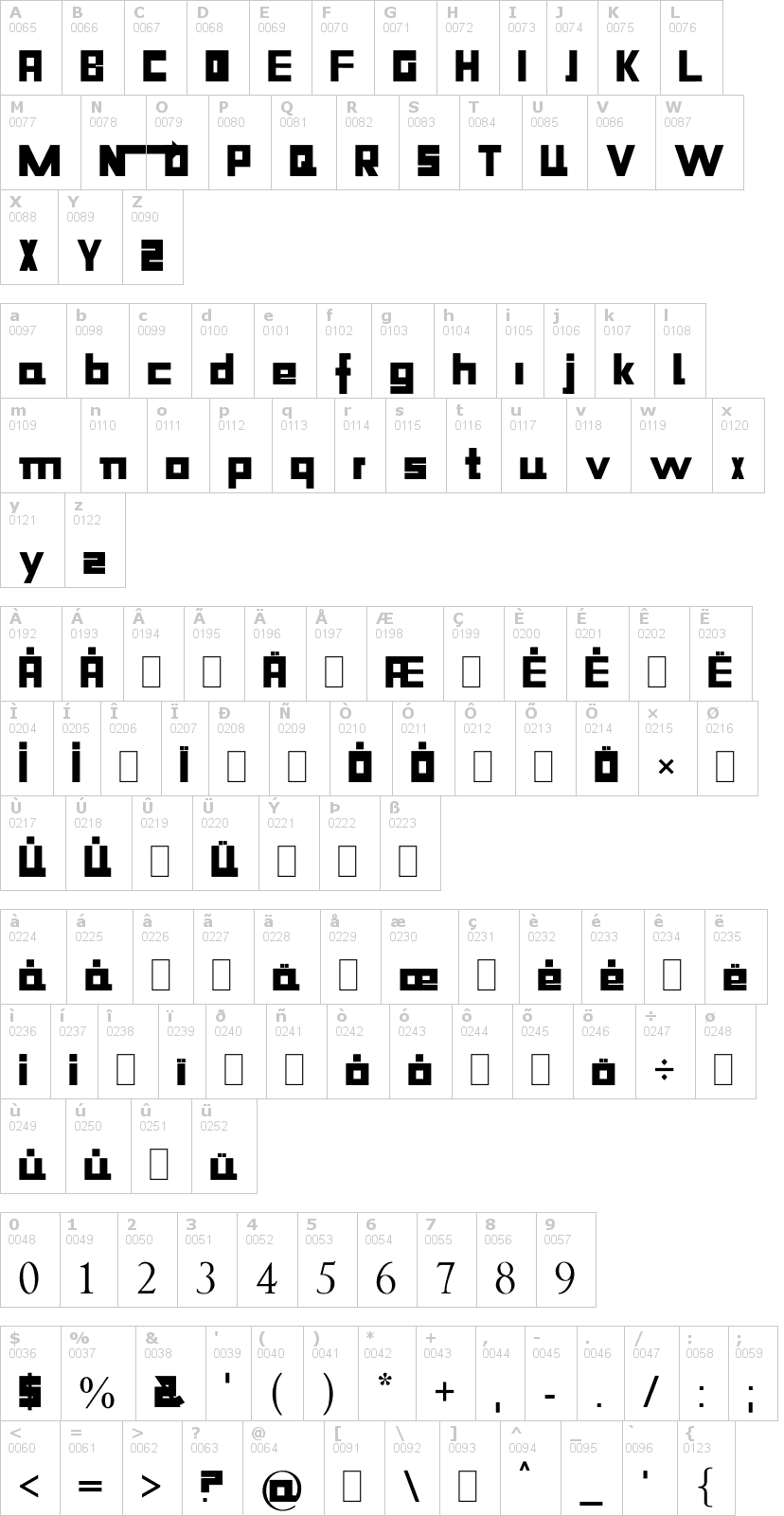 Lettere dell'alfabeto del font niiiii-trous con le quali è possibile realizzare adesivi prespaziati