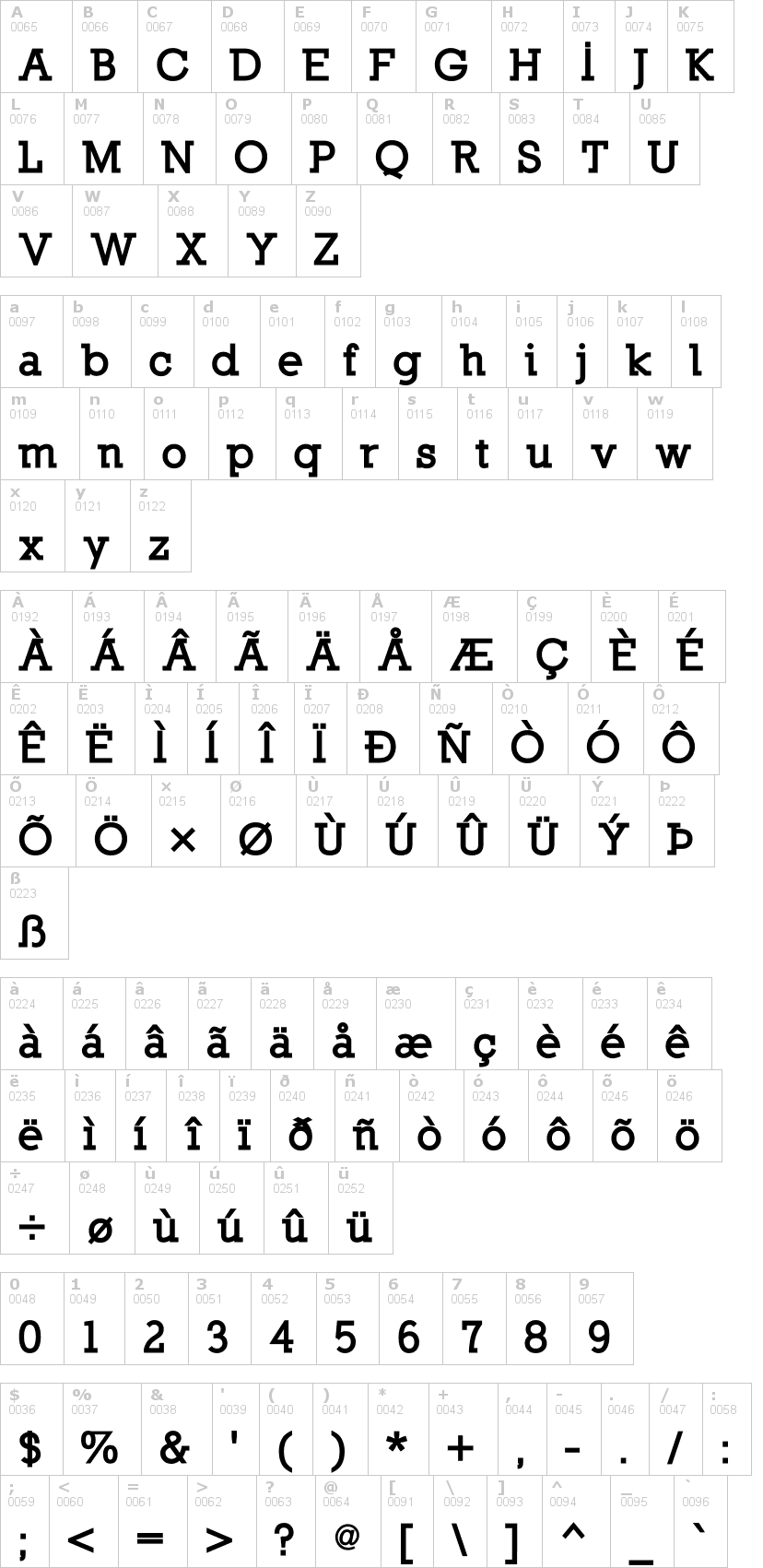 Lettere dell'alfabeto del font nilland con le quali è possibile realizzare adesivi prespaziati
