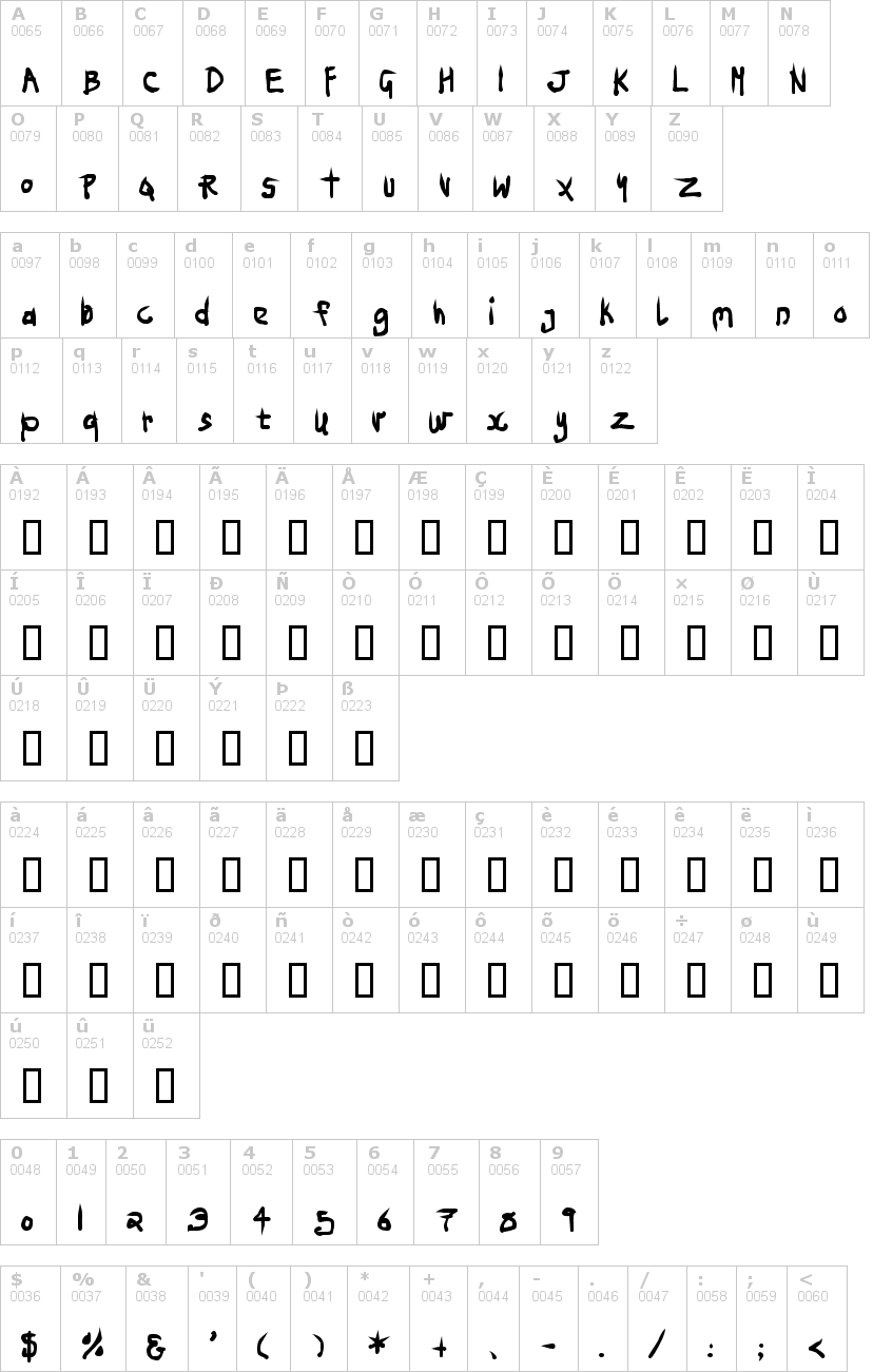 Lettere dell'alfabeto del font ninja-penguin con le quali è possibile realizzare adesivi prespaziati