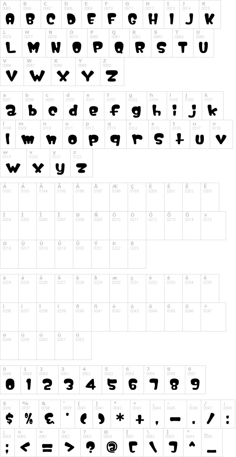 Lettere dell'alfabeto del font nipple con le quali è possibile realizzare adesivi prespaziati