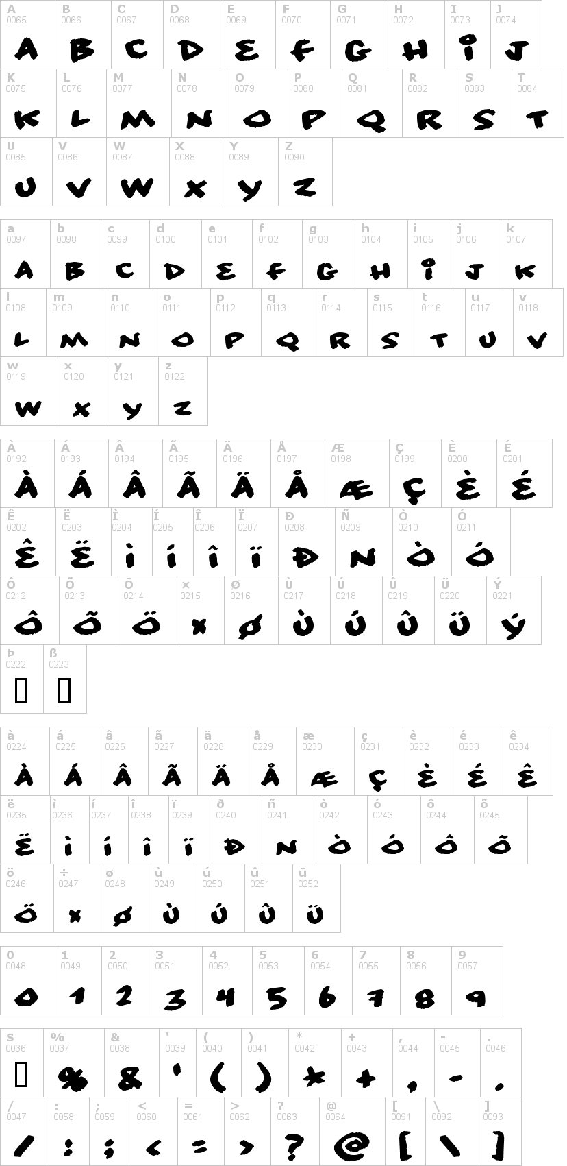 Lettere dell'alfabeto del font no-consequence con le quali è possibile realizzare adesivi prespaziati