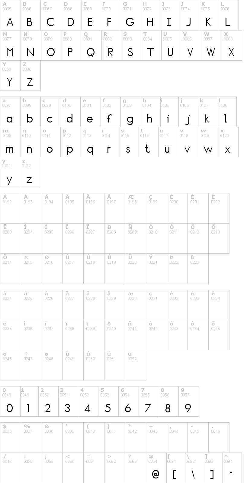 Lettere dell'alfabeto del font normafixed con le quali è possibile realizzare adesivi prespaziati