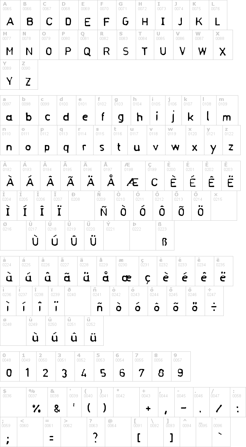 Lettere dell'alfabeto del font normograf con le quali è possibile realizzare adesivi prespaziati