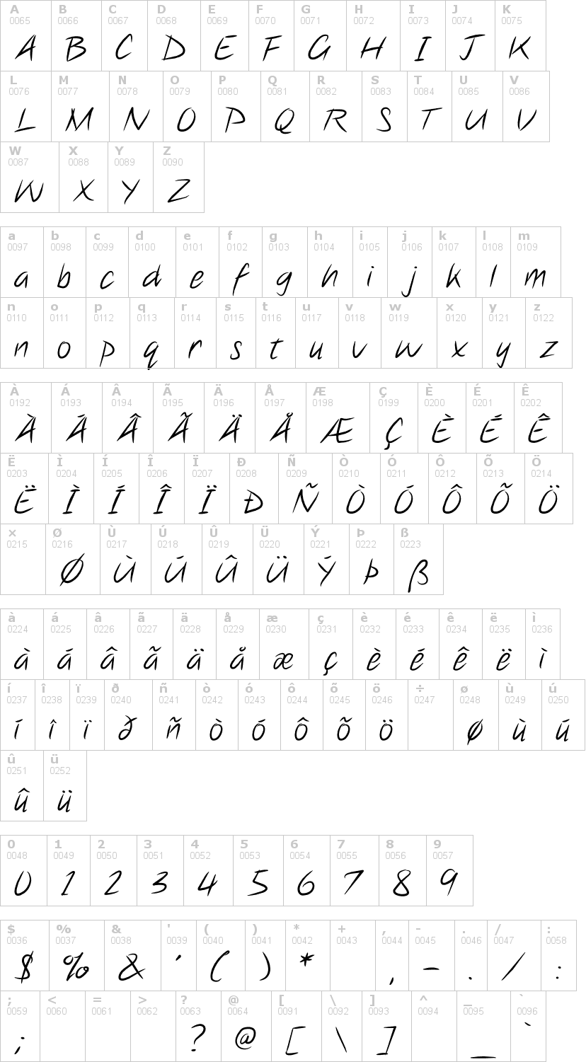 Lettere dell'alfabeto del font note-this con le quali è possibile realizzare adesivi prespaziati