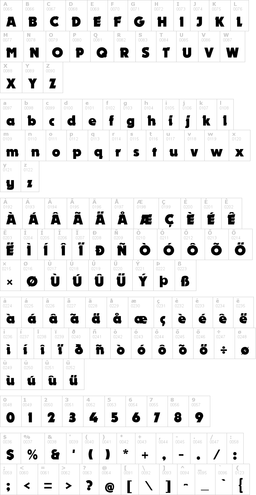 Lettere dell'alfabeto del font nougat con le quali è possibile realizzare adesivi prespaziati