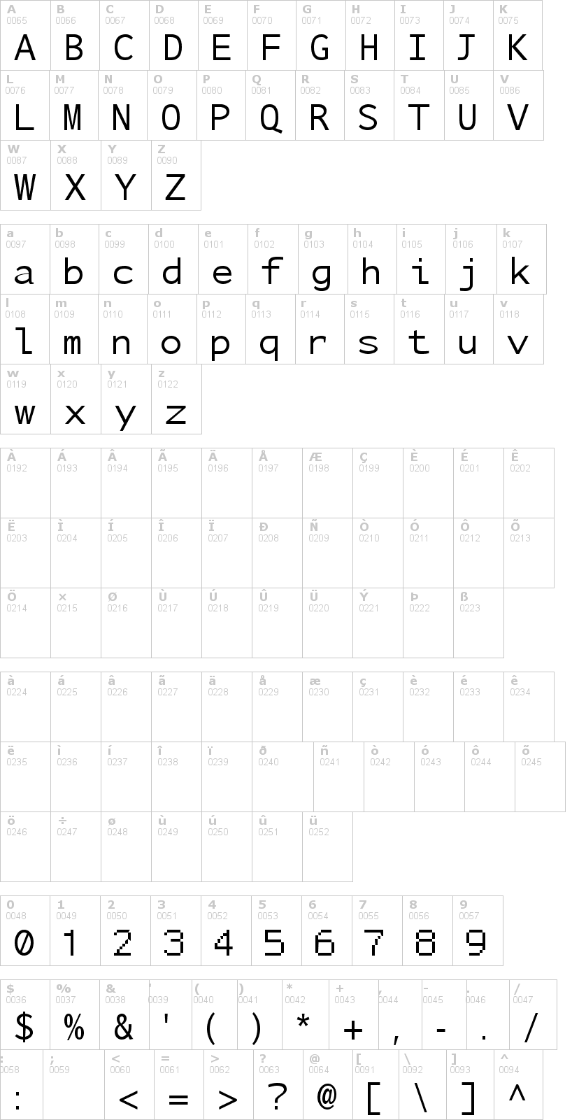 Lettere dell'alfabeto del font nu-sans-mono con le quali è possibile realizzare adesivi prespaziati