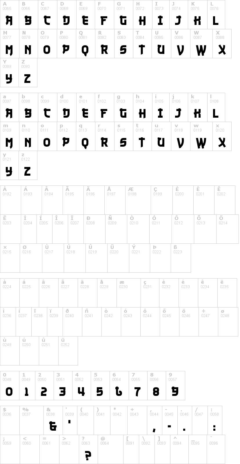 Lettere dell'alfabeto del font nuku-nuku con le quali è possibile realizzare adesivi prespaziati