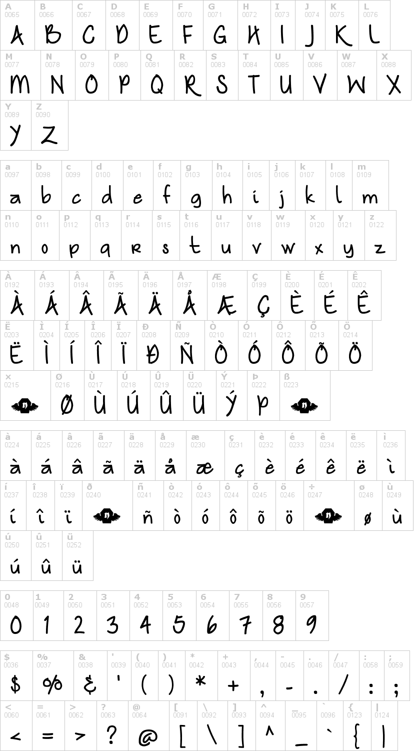 Lettere dell'alfabeto del font nymphs-handwriting con le quali è possibile realizzare adesivi prespaziati