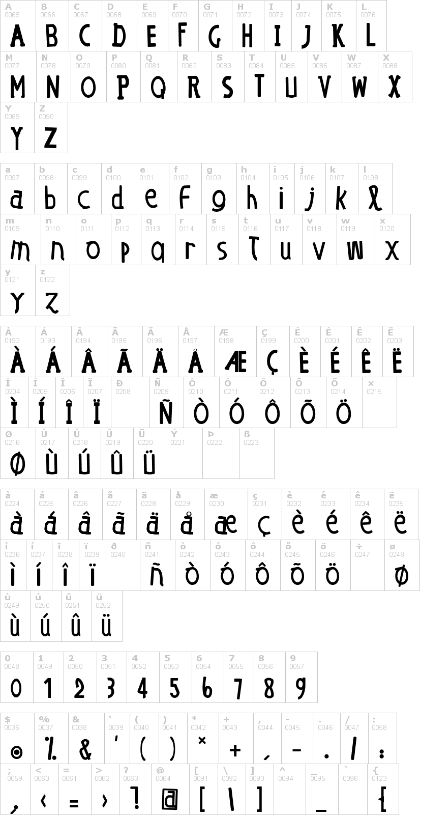 Lettere dell'alfabeto del font o-e-dans-lo con le quali è possibile realizzare adesivi prespaziati
