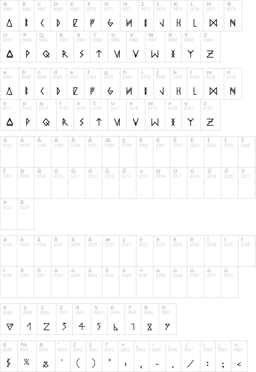 Lettere dell'alfabeto del font odin-spear con le quali è possibile realizzare adesivi prespaziati