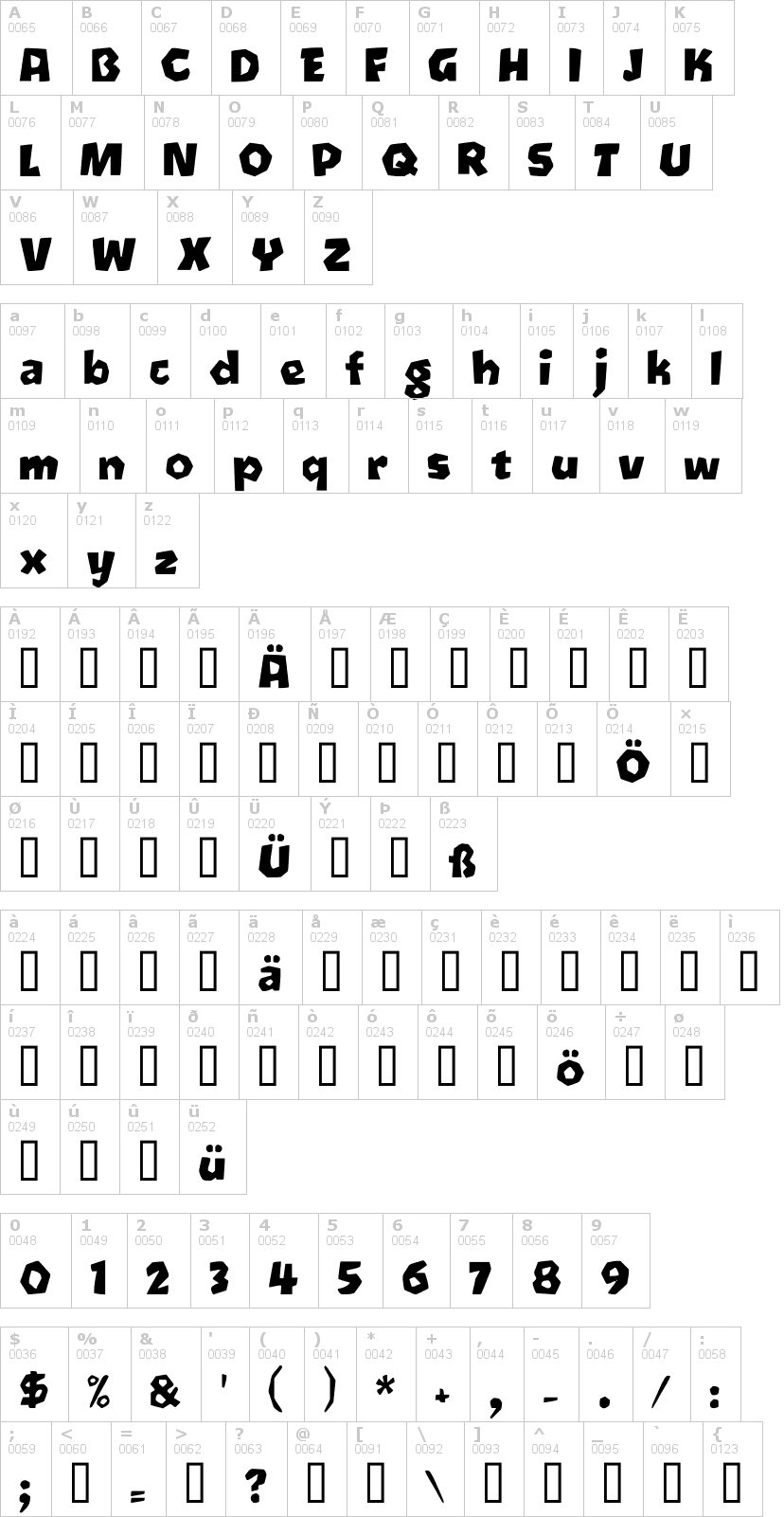 Lettere dell'alfabeto del font oetztype con le quali è possibile realizzare adesivi prespaziati