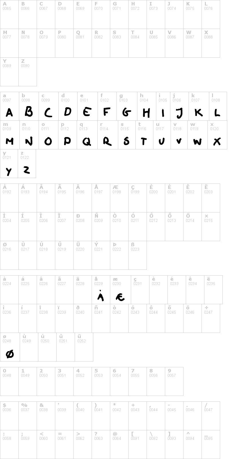 Lettere dell'alfabeto del font oilhand con le quali è possibile realizzare adesivi prespaziati