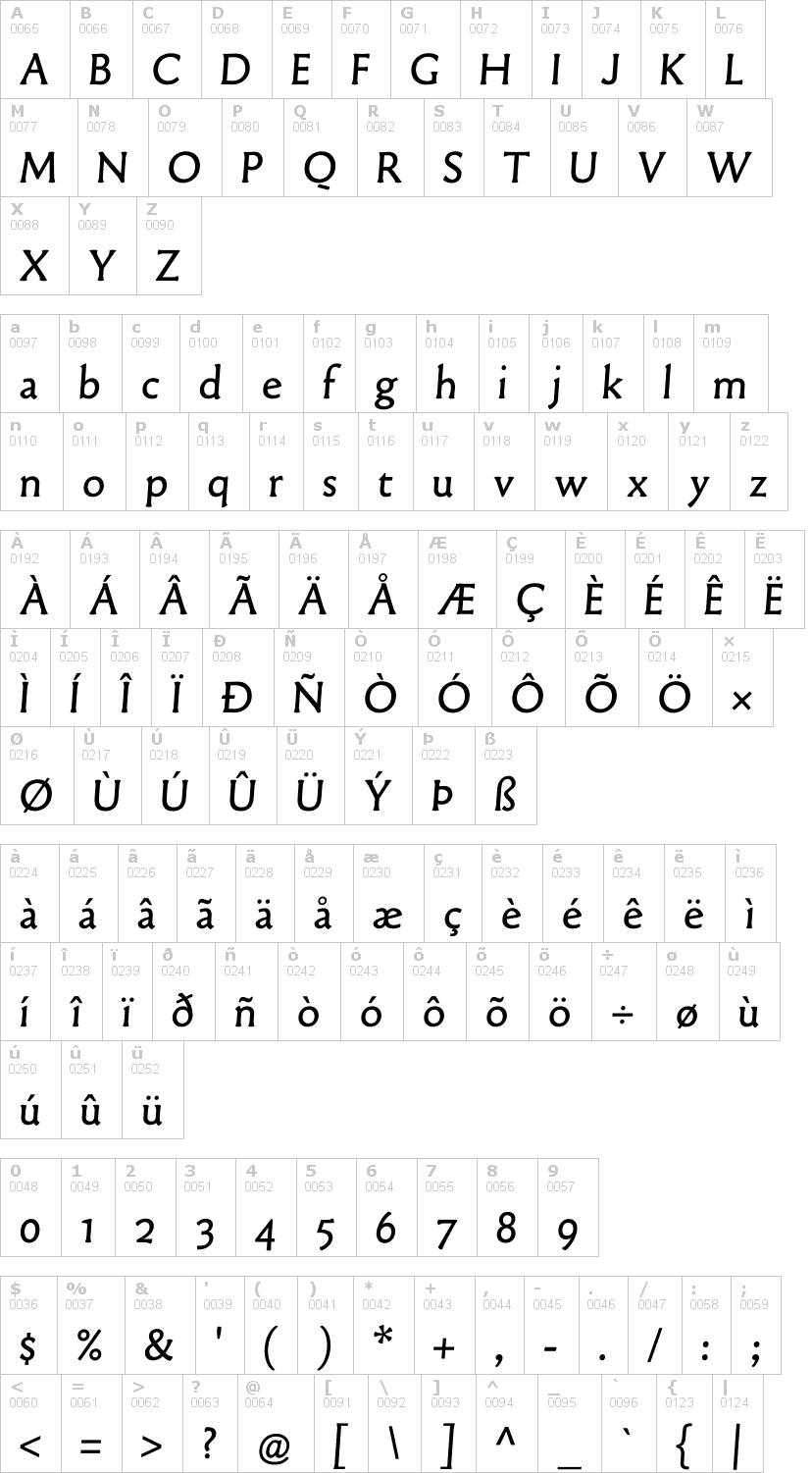Lettere dell'alfabeto del font old-typefaces con le quali è possibile realizzare adesivi prespaziati