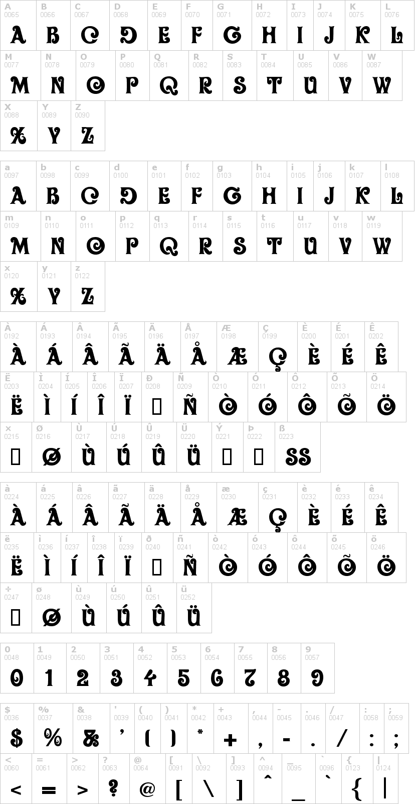 Lettere dell'alfabeto del font oliver con le quali è possibile realizzare adesivi prespaziati