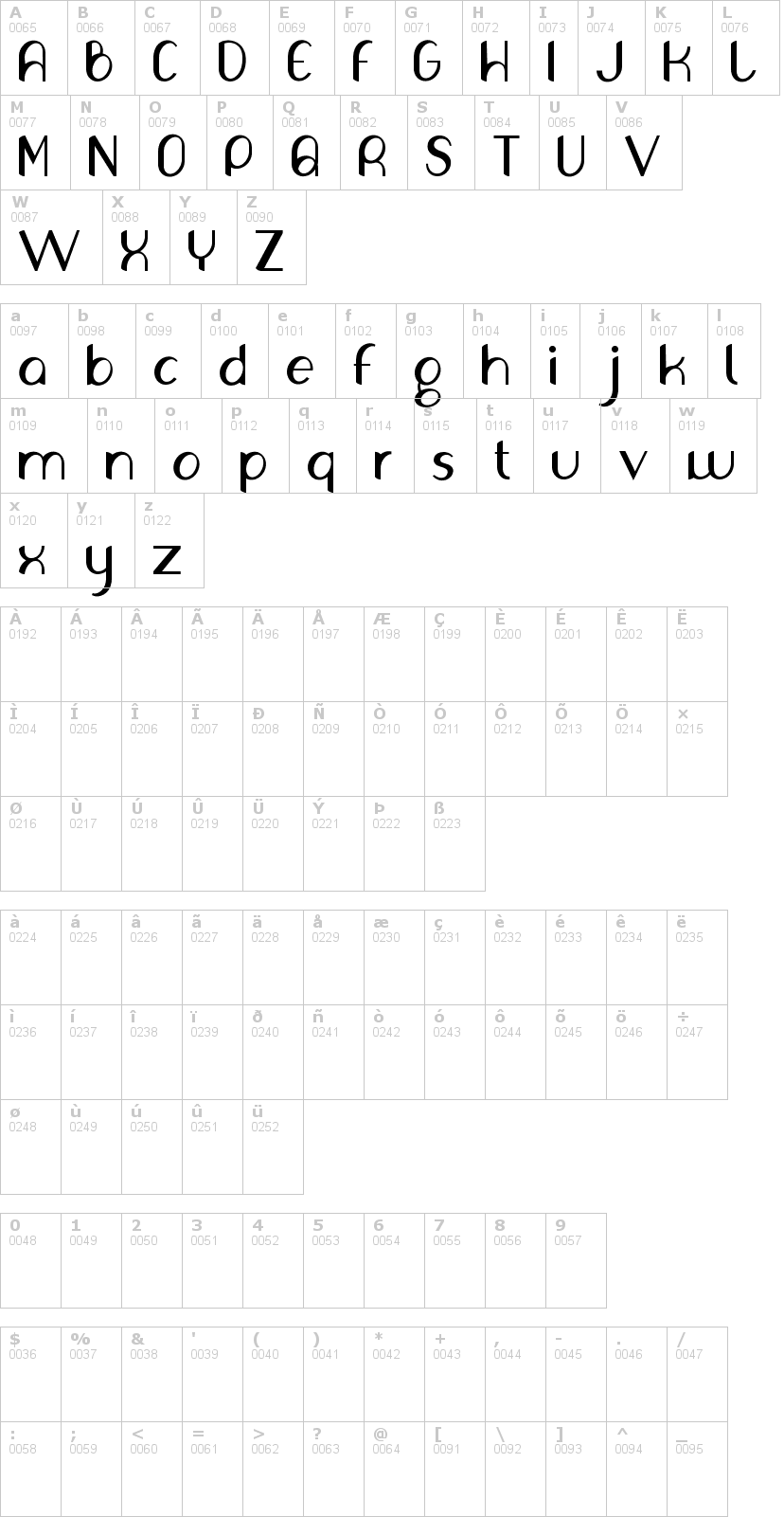 Lettere dell'alfabeto del font olivia-nioubes con le quali è possibile realizzare adesivi prespaziati