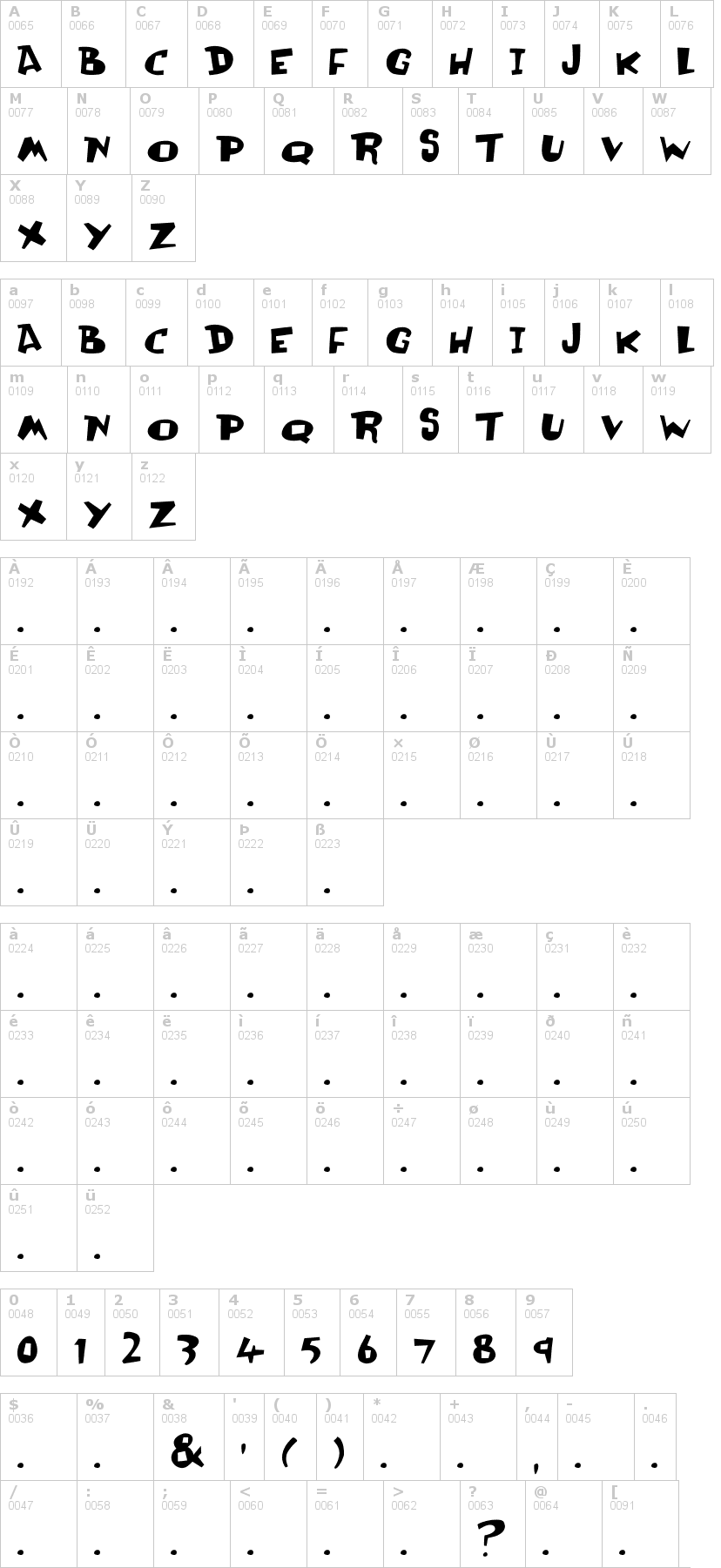 Lettere dell'alfabeto del font olli-compolli con le quali è possibile realizzare adesivi prespaziati