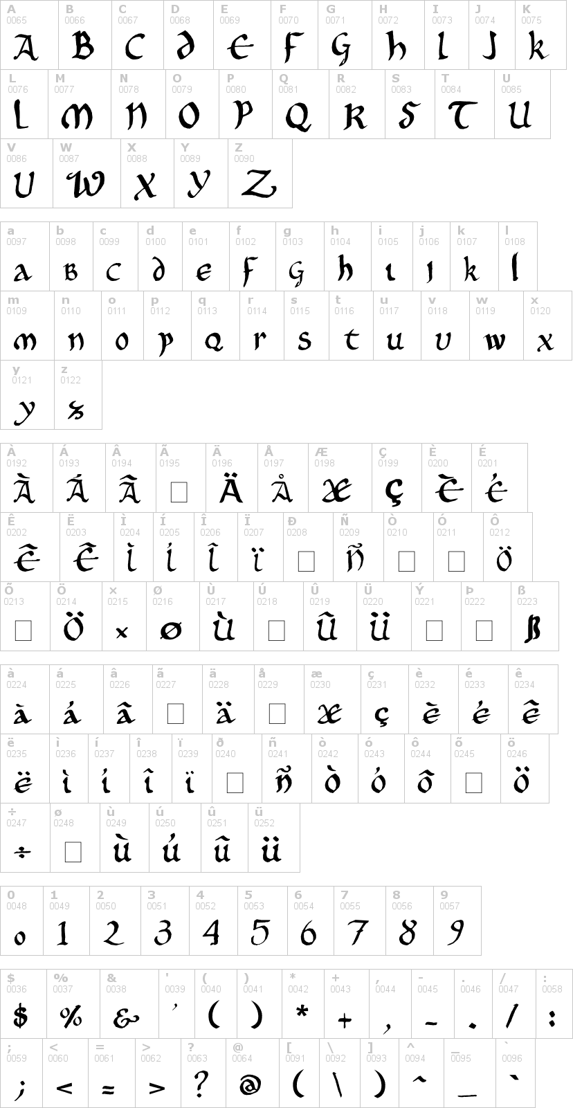 Lettere dell'alfabeto del font onciale-phf con le quali è possibile realizzare adesivi prespaziati