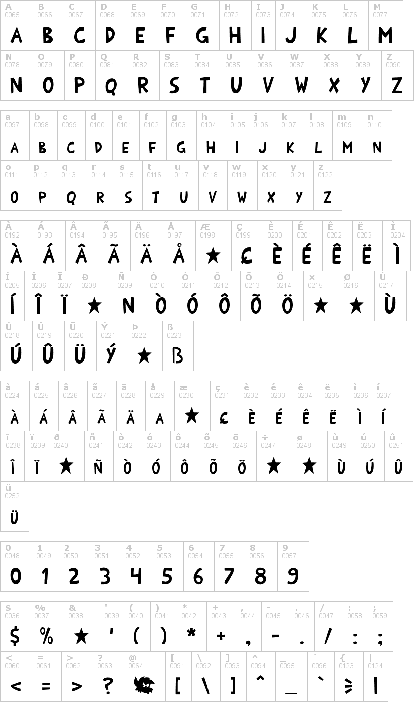 Lettere dell'alfabeto del font onomatoshark con le quali è possibile realizzare adesivi prespaziati