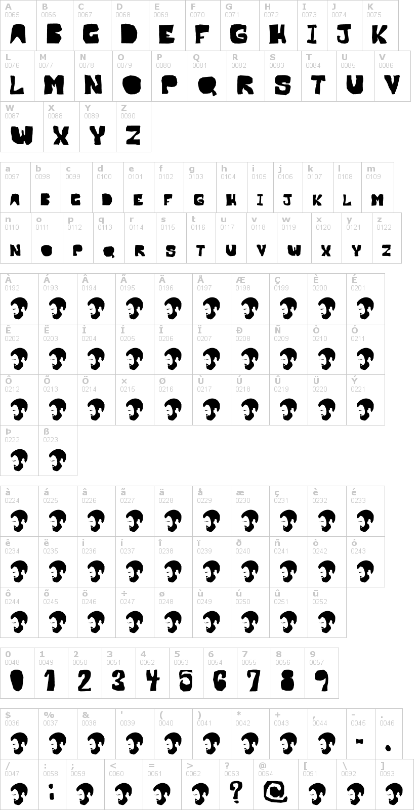Lettere dell'alfabeto del font opn-malatashito con le quali è possibile realizzare adesivi prespaziati