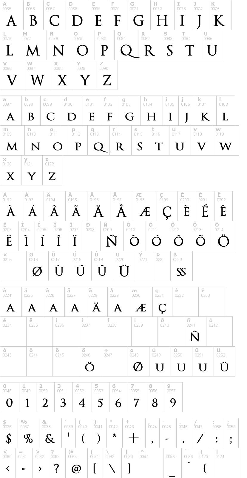 Lettere dell'alfabeto del font optimusprinceps con le quali è possibile realizzare adesivi prespaziati