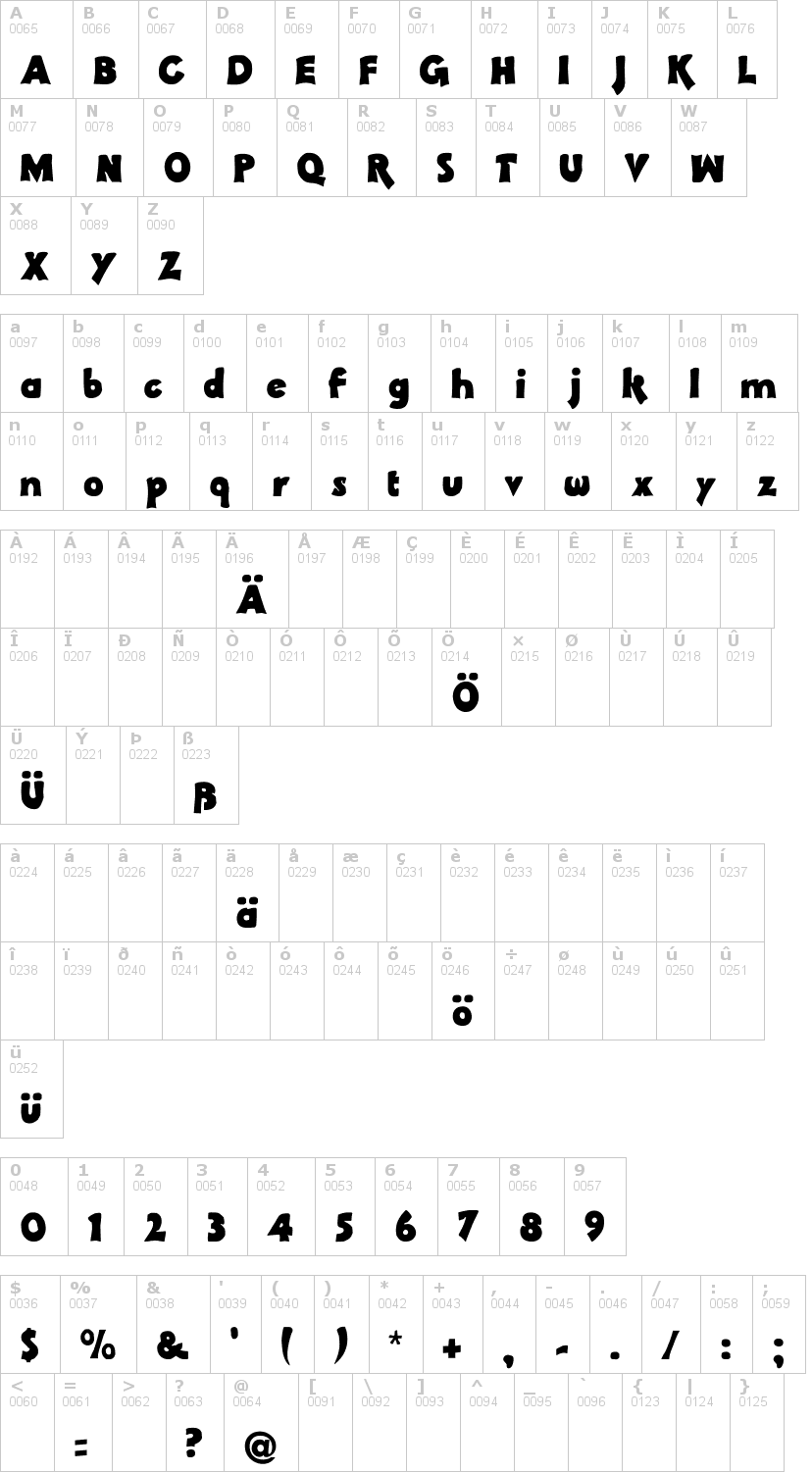 Lettere dell'alfabeto del font pachyderm con le quali è possibile realizzare adesivi prespaziati