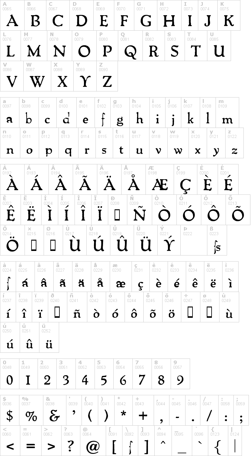 Lettere dell'alfabeto del font packard-antique con le quali è possibile realizzare adesivi prespaziati
