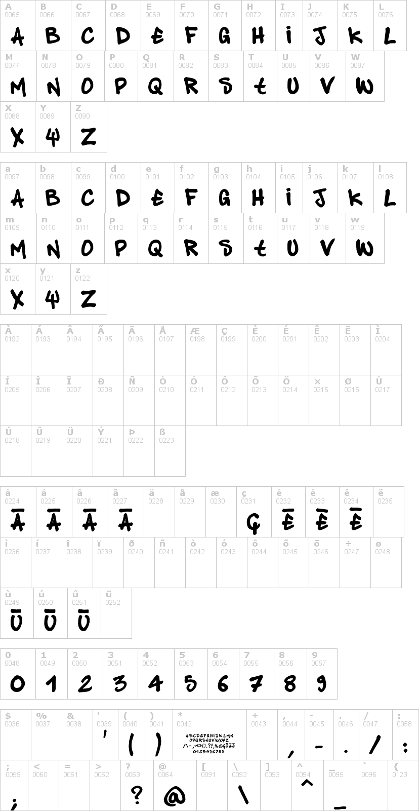 Lettere dell'alfabeto del font pandastyle con le quali è possibile realizzare adesivi prespaziati