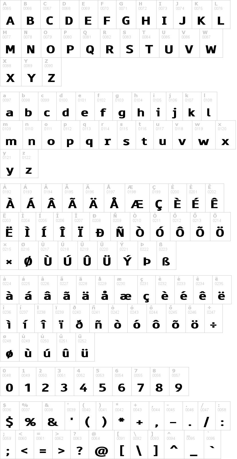 Lettere dell'alfabeto del font paneuropa con le quali è possibile realizzare adesivi prespaziati