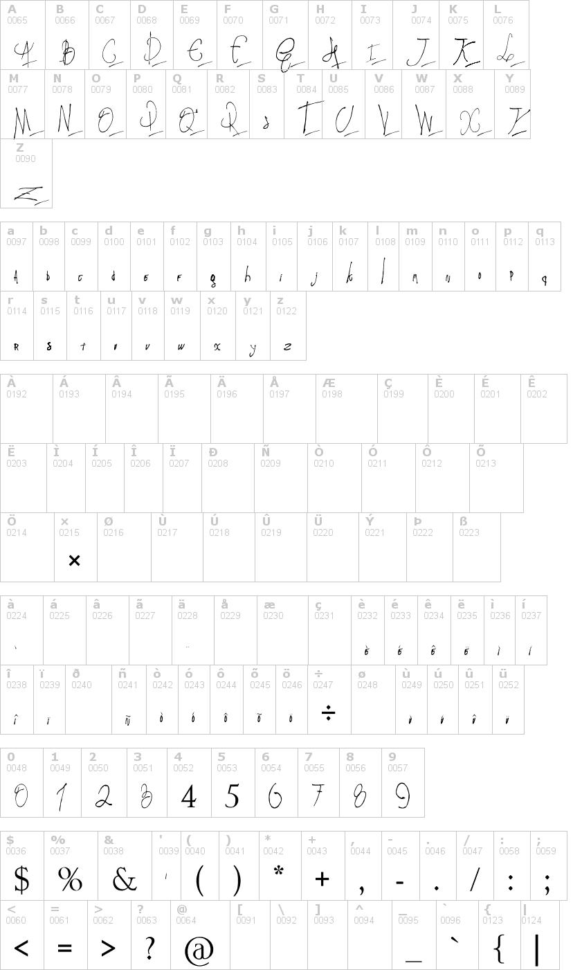 Lettere dell'alfabeto del font pappos-blues-band-official-font con le quali è possibile realizzare adesivi prespaziati