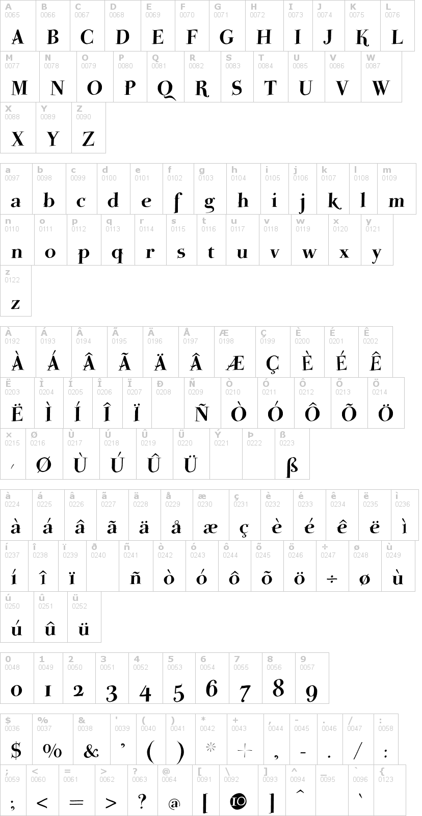 Lettere dell'alfabeto del font parmapetit con le quali è possibile realizzare adesivi prespaziati