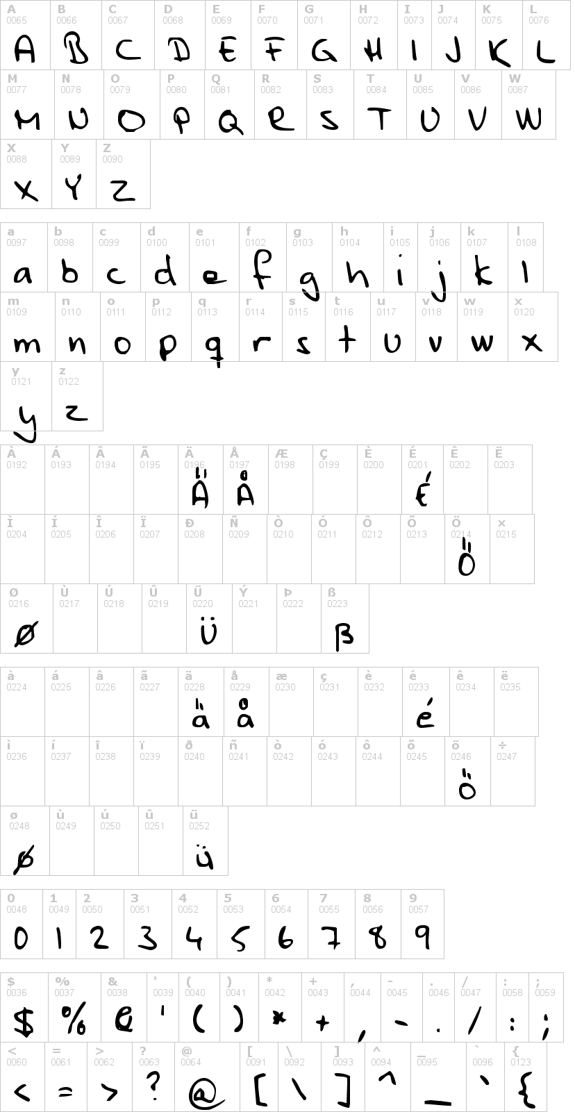Lettere dell'alfabeto del font parne con le quali è possibile realizzare adesivi prespaziati