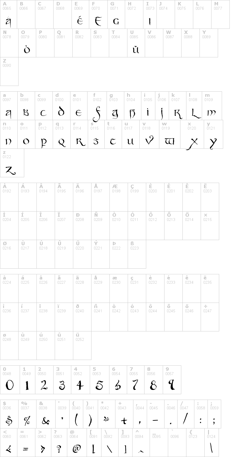 Lettere dell'alfabeto del font party-business con le quali è possibile realizzare adesivi prespaziati