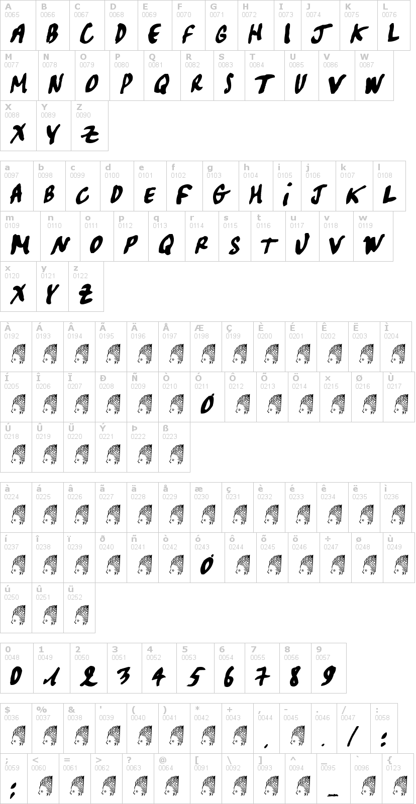 Lettere dell'alfabeto del font pascal con le quali è possibile realizzare adesivi prespaziati