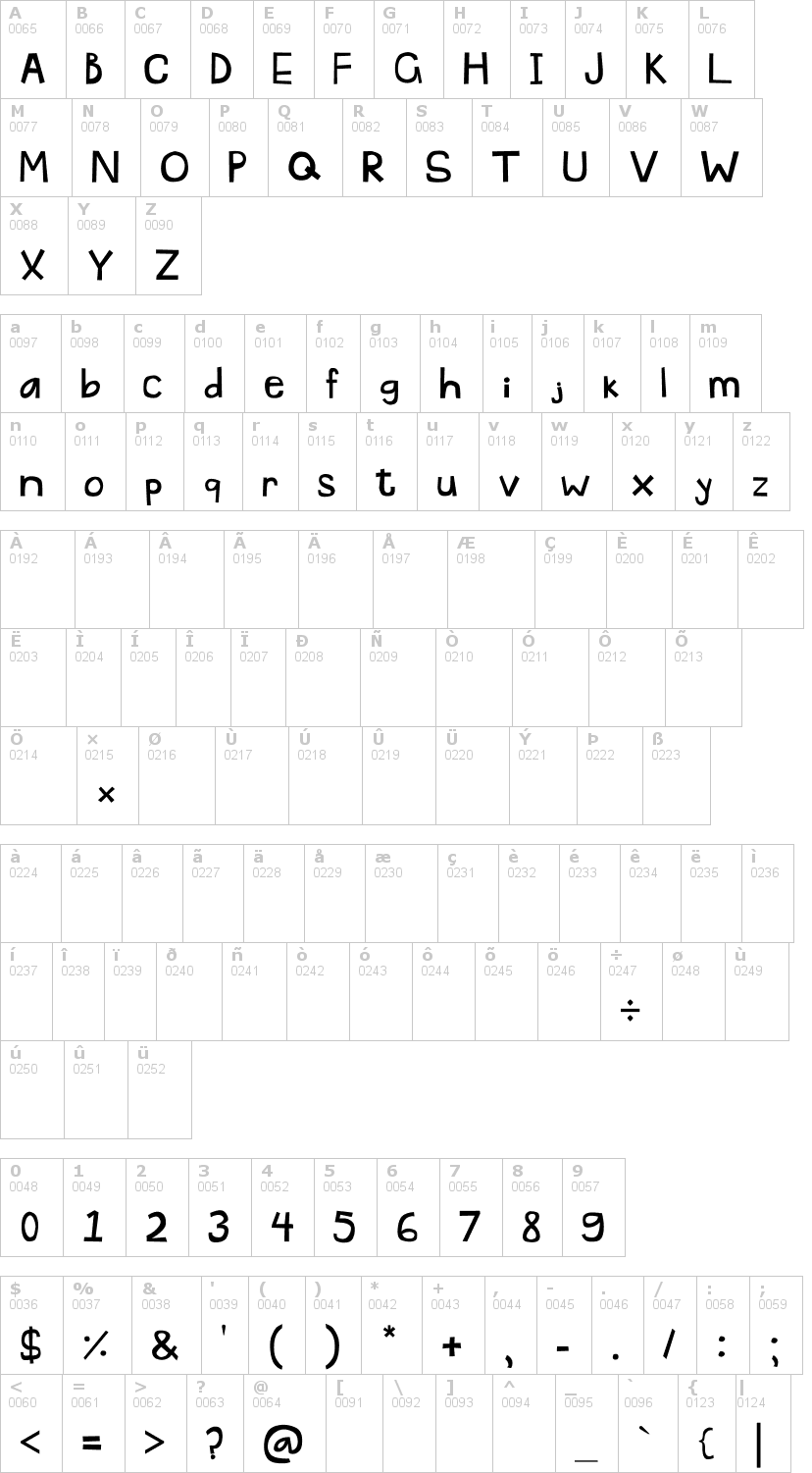 Lettere dell'alfabeto del font pascu1 con le quali è possibile realizzare adesivi prespaziati