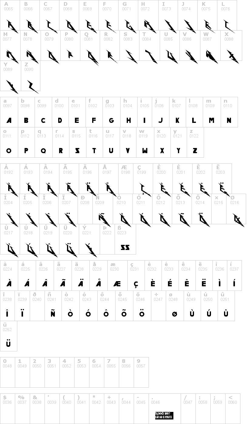 Lettere dell'alfabeto del font pastor-of-muppets con le quali è possibile realizzare adesivi prespaziati