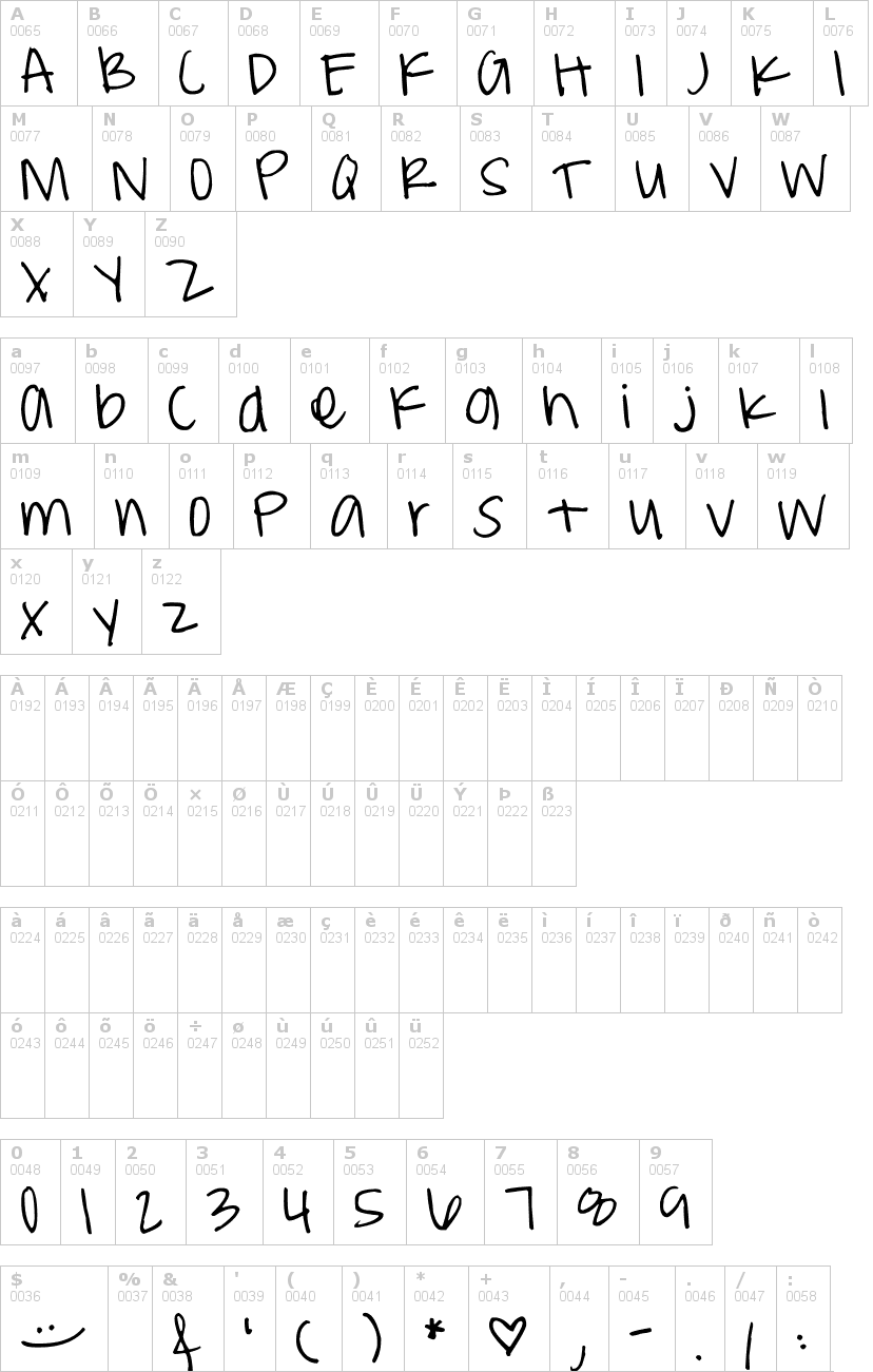 Lettere dell'alfabeto del font pea-weenie con le quali è possibile realizzare adesivi prespaziati