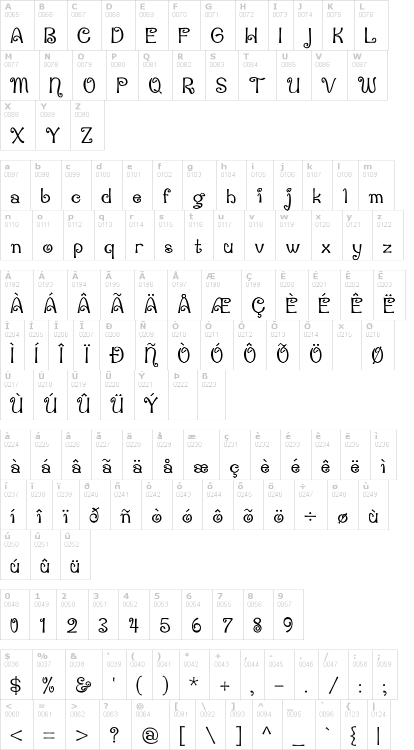 Lettere dell'alfabeto del font penguin-attack con le quali è possibile realizzare adesivi prespaziati