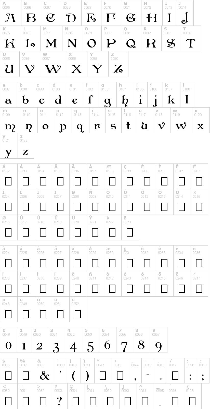 Lettere dell'alfabeto del font penshurst con le quali è possibile realizzare adesivi prespaziati