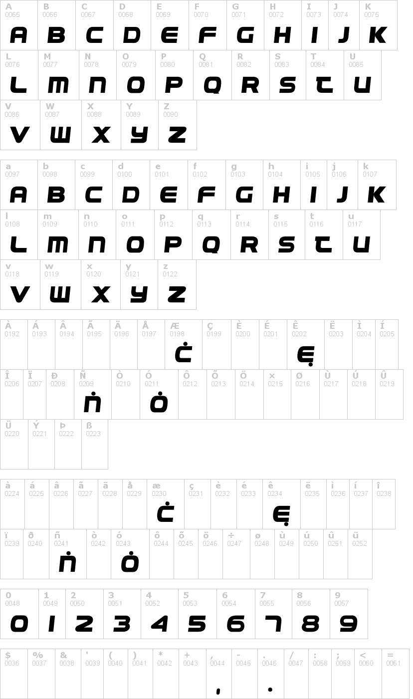 Lettere dell'alfabeto del font pepsi con le quali è possibile realizzare adesivi prespaziati