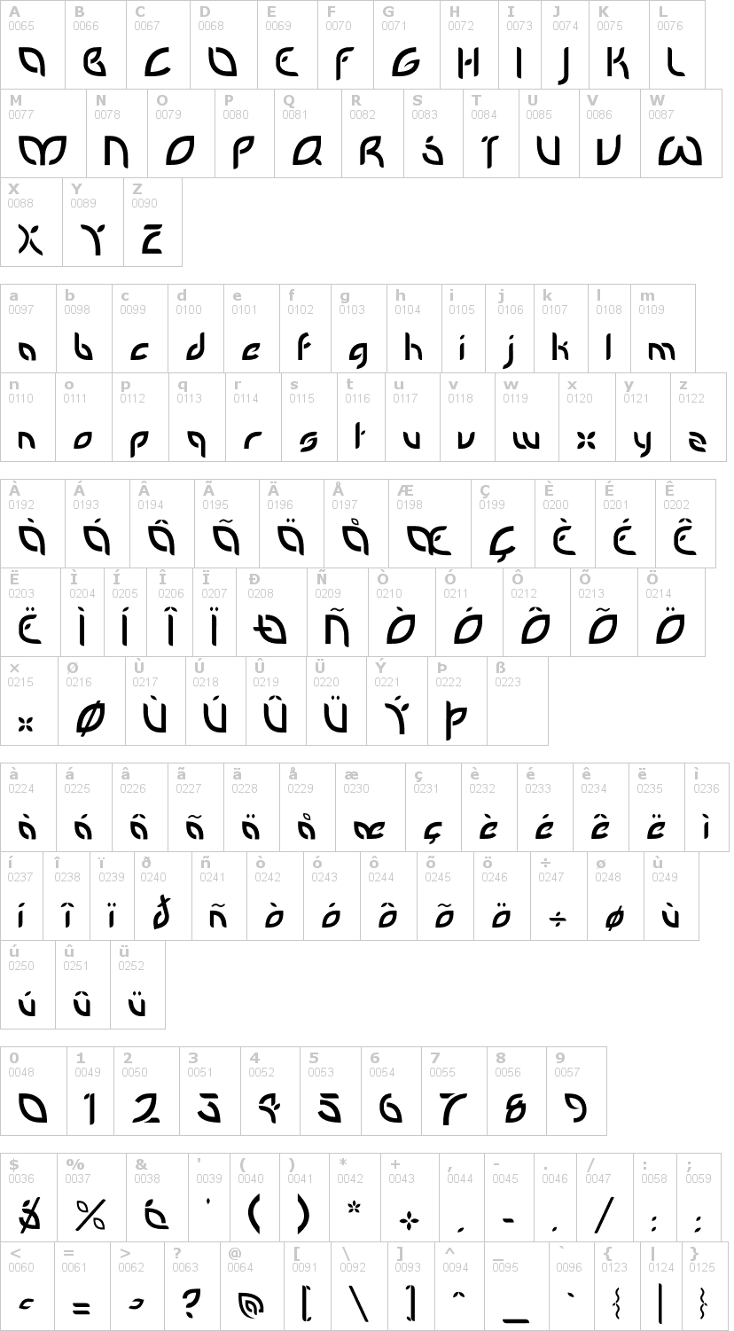 Lettere dell'alfabeto del font petalglyph con le quali è possibile realizzare adesivi prespaziati