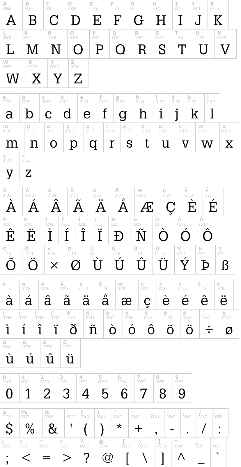 Lettere dell'alfabeto del font petit-latin con le quali è possibile realizzare adesivi prespaziati