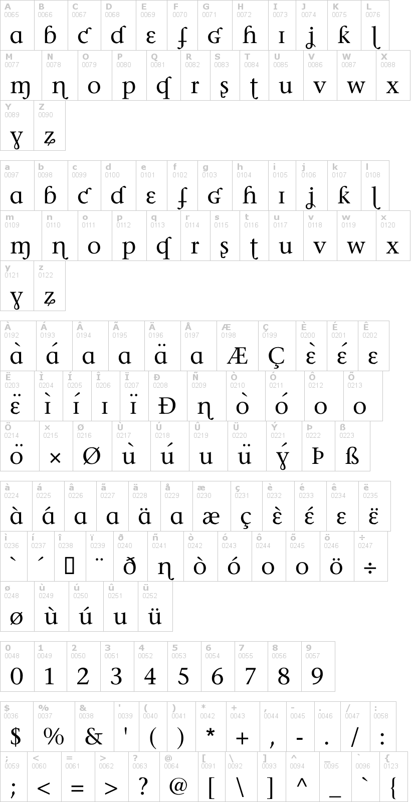 Lettere dell'alfabeto del font phonetica con le quali è possibile realizzare adesivi prespaziati