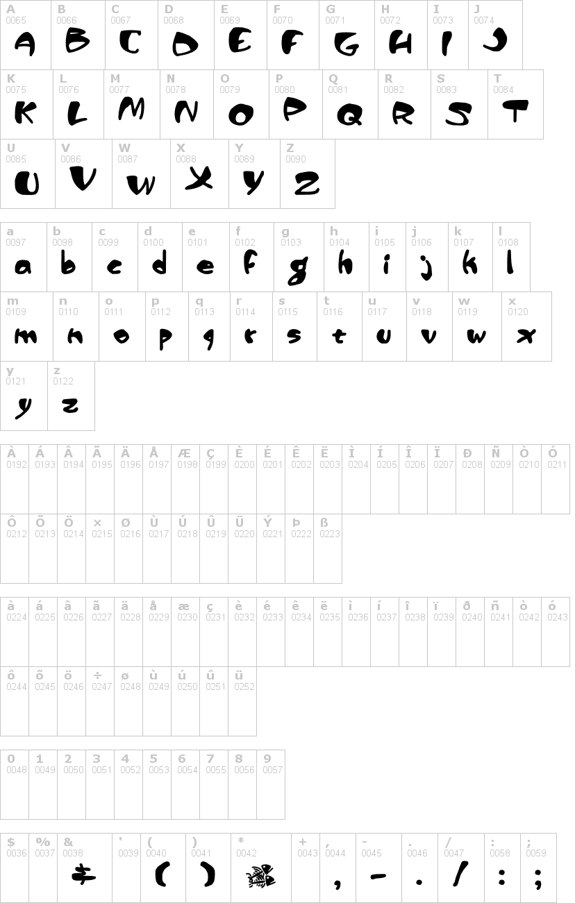 Lettere dell'alfabeto del font piranha-sexual con le quali è possibile realizzare adesivi prespaziati