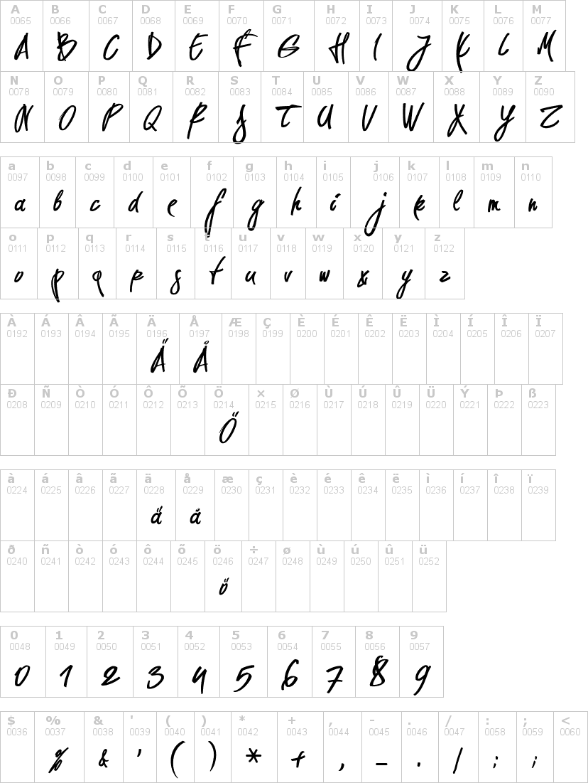 Lettere dell'alfabeto del font pirmokas con le quali è possibile realizzare adesivi prespaziati