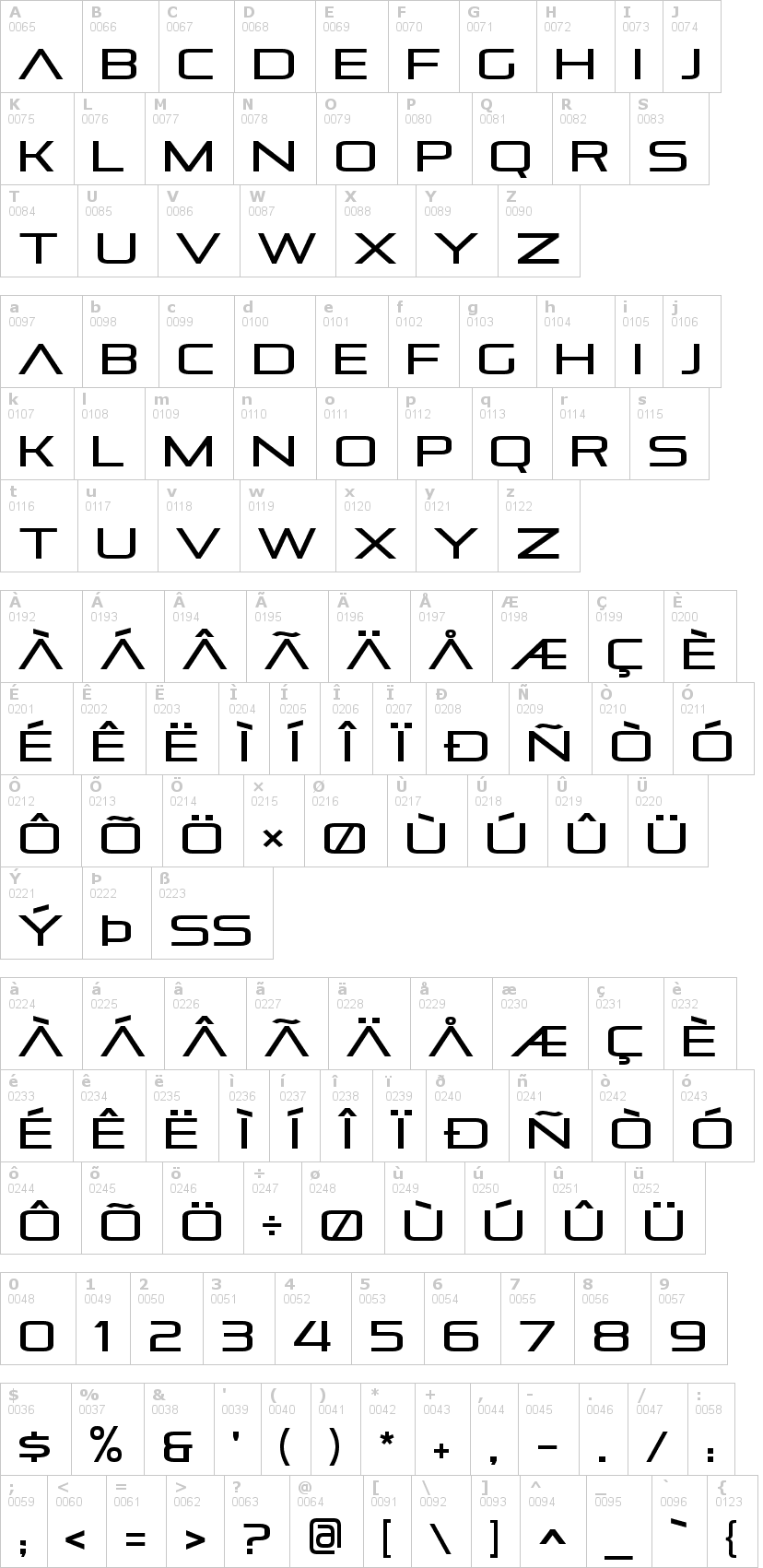 Lettere dell'alfabeto del font pirulen con le quali è possibile realizzare adesivi prespaziati