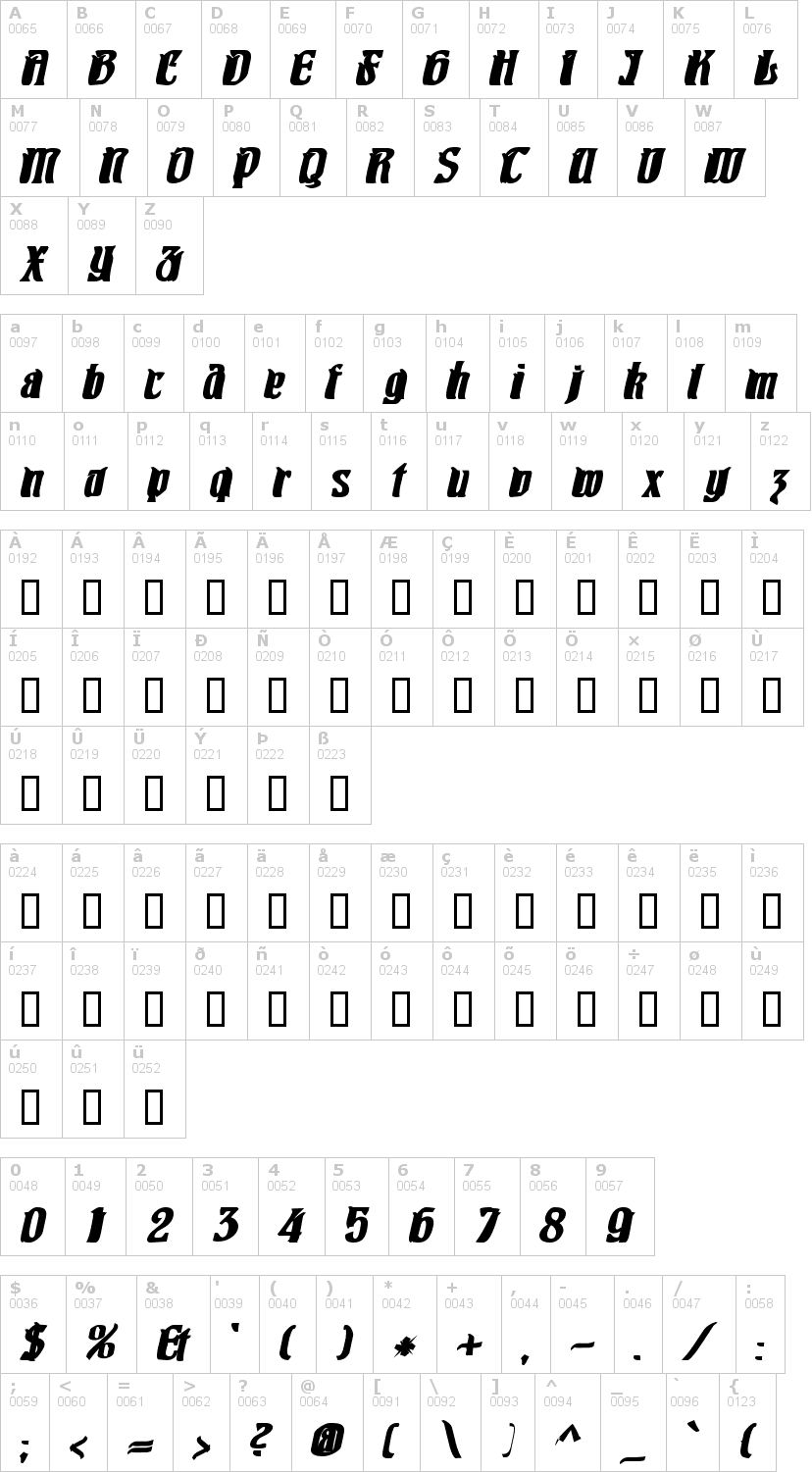 Lettere dell'alfabeto del font pittoresk con le quali è possibile realizzare adesivi prespaziati