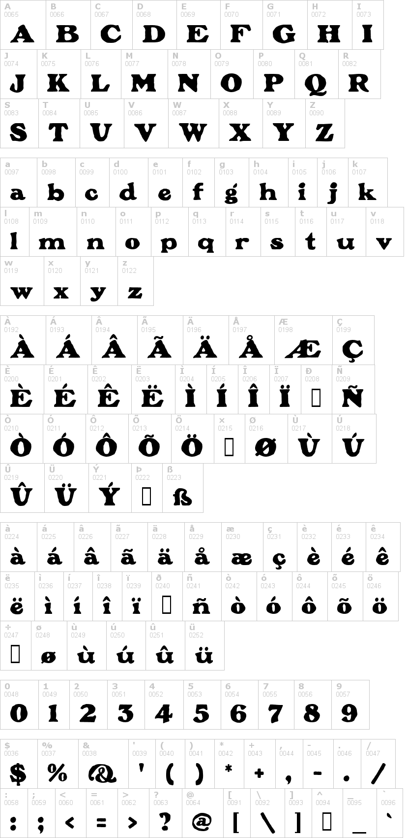 Lettere dell'alfabeto del font plymouth con le quali è possibile realizzare adesivi prespaziati