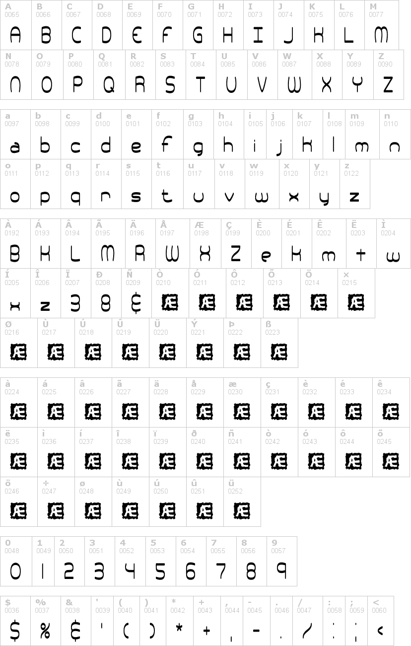Lettere dell'alfabeto del font pneumatics-brk con le quali è possibile realizzare adesivi prespaziati